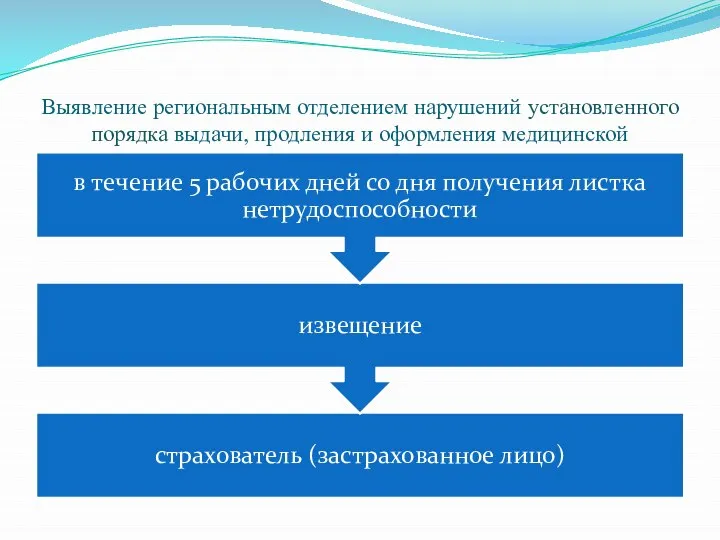 Выявление региональным отделением нарушений установленного порядка выдачи, продления и оформления медицинской организацией или страхователем листка нетрудоспособности