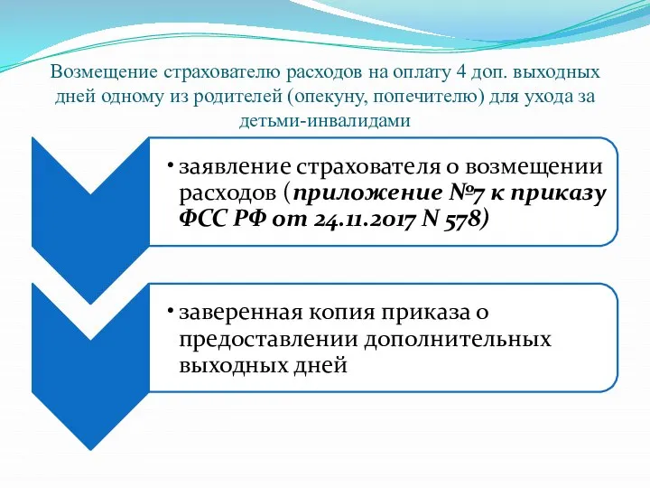 Возмещение страхователю расходов на оплату 4 доп. выходных дней одному из