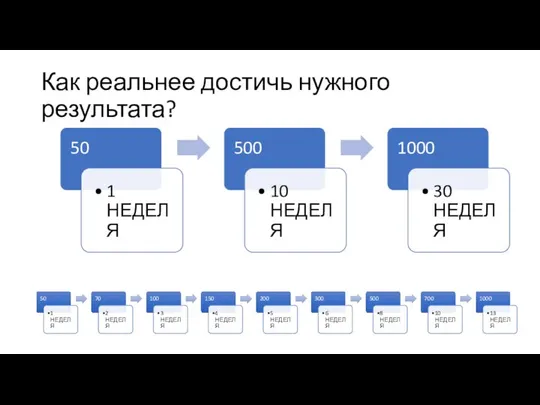 Как реальнее достичь нужного результата?