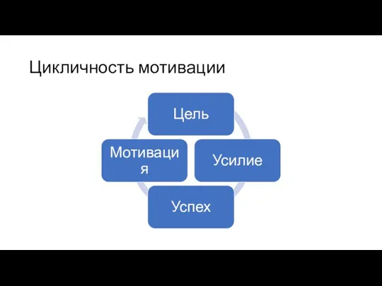 Цикличность мотивации