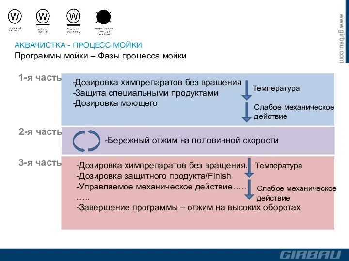 1-я часть 2-я часть 3-я часть -Дозировка химпрепаратов без вращения -Защита