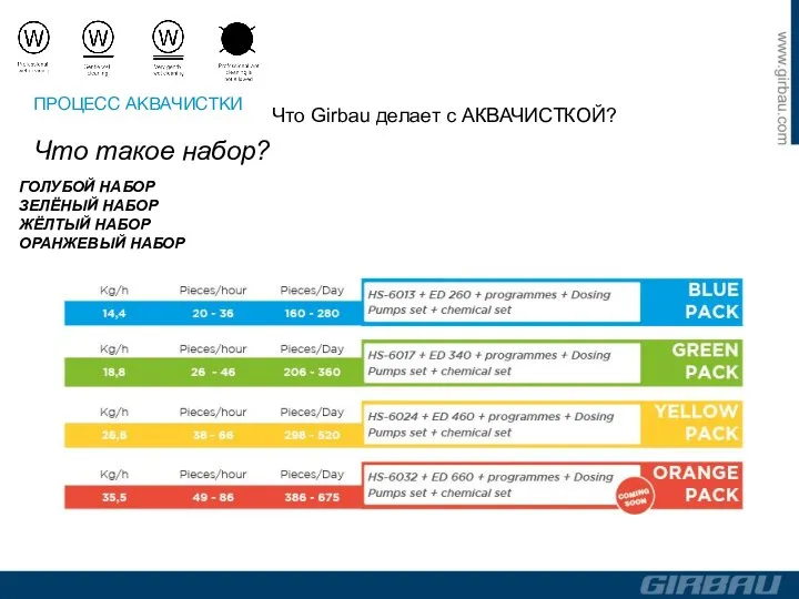 Что такое набор? ГОЛУБОЙ НАБОР ЗЕЛЁНЫЙ НАБОР ЖЁЛТЫЙ НАБОР ОРАНЖЕВЫЙ НАБОР