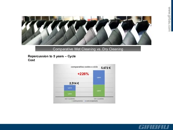 Repercussion to 5 years – Cycle Cost Comparative Wet Cleaning vs.