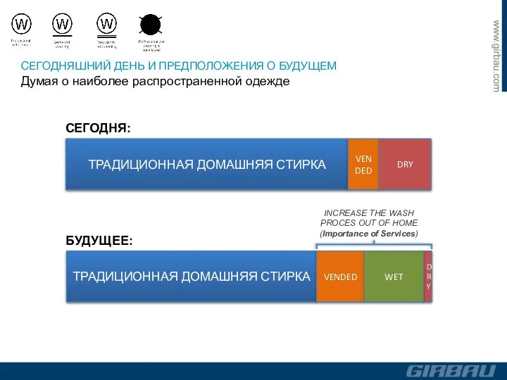 ТРАДИЦИОННАЯ ДОМАШНЯЯ СТИРКА VENDED DRY СЕГОДНЯ: ТРАДИЦИОННАЯ ДОМАШНЯЯ СТИРКА VENDED DRY