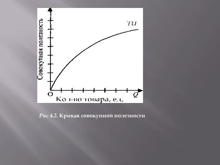 Рис 4.2. Кривая совокупной полезности
