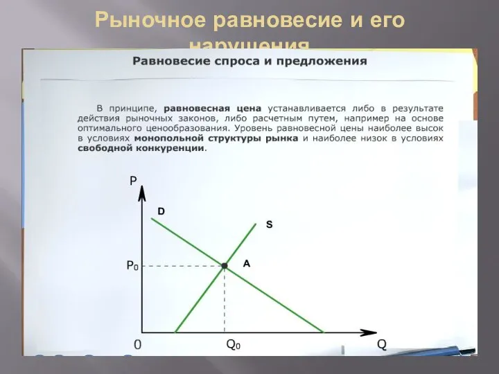 Рыночное равновесие и его нарушения