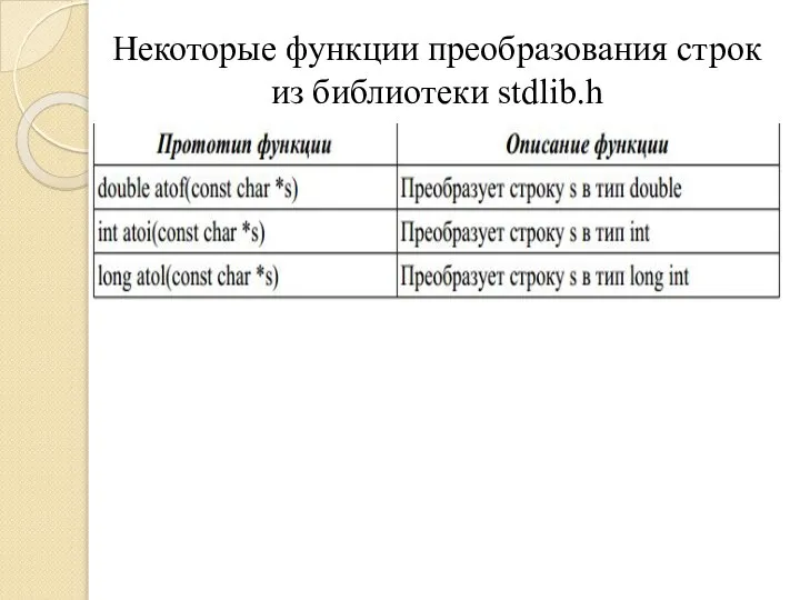 Некоторые функции преобразования строк из библиотеки stdlib.h