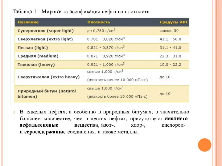 В тяжелых нефтях, а особенно в природных битумах, в значительно большем