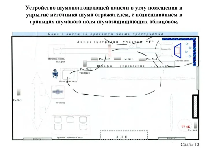 Устройство шумопоглощающей панели в углу помещения и укрытие источника шума отражателем,