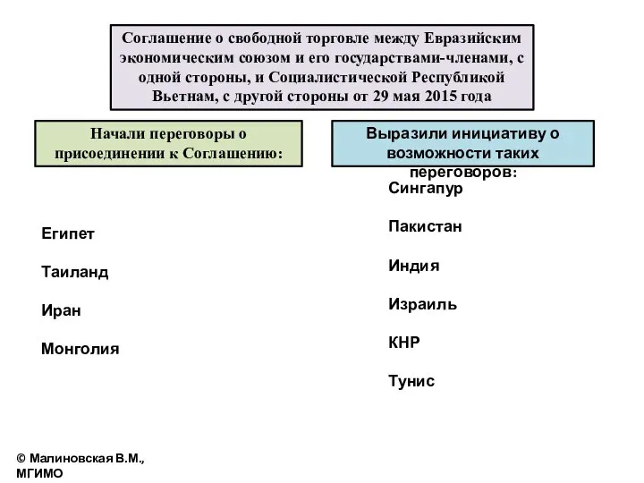 Соглашение о свободной торговле между Евразийским экономическим союзом и его государствами-членами,