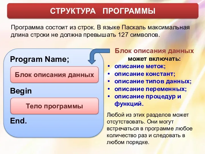 СТРУКТУРА ПРОГРАММЫ Программа состоит из строк. В языке Паскаль максимальная длина