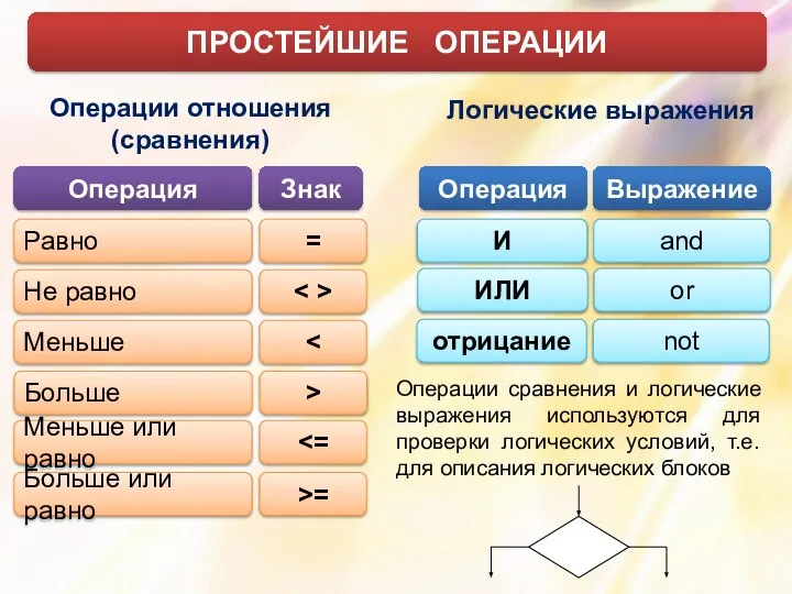 ПРОСТЕЙШИЕ ОПЕРАЦИИ Операции отношения (сравнения) Операция Знак