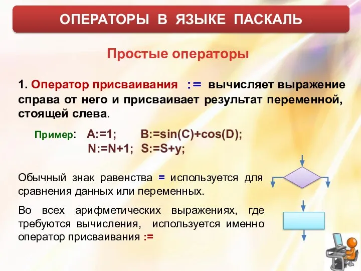 ОПЕРАТОРЫ В ЯЗЫКЕ ПАСКАЛЬ Простые операторы 1. Оператор присваивания := вычисляет