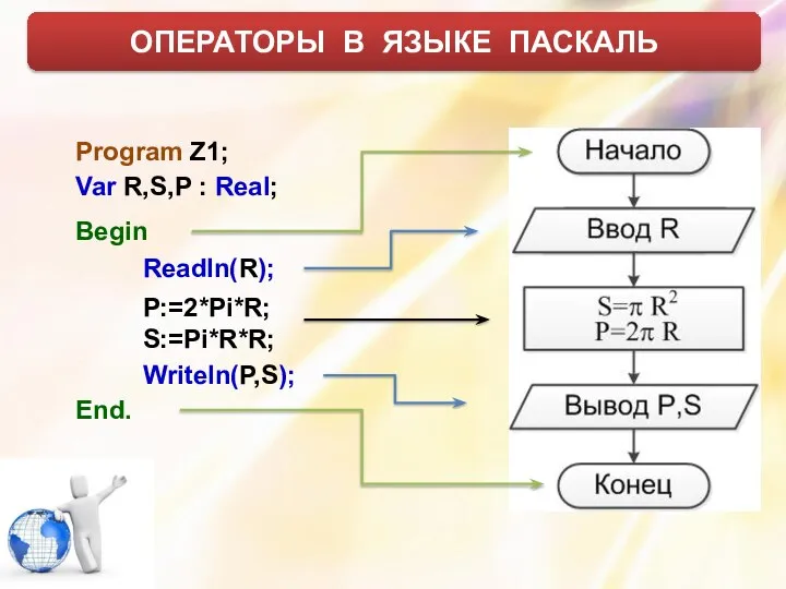 ОПЕРАТОРЫ В ЯЗЫКЕ ПАСКАЛЬ Program Z1; Var R,S,P : Real; Begin Readln(R); P:=2*Pi*R; S:=Pi*R*R; Writeln(P,S); End.
