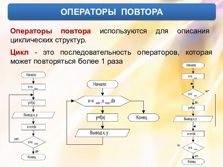 ОПЕРАТОРЫ ПОВТОРА Операторы повтора используются для описания циклических структур. Цикл -