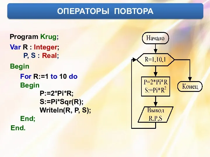 ОПЕРАТОРЫ ПОВТОРА Program Krug; Var R : Integer; P, S :