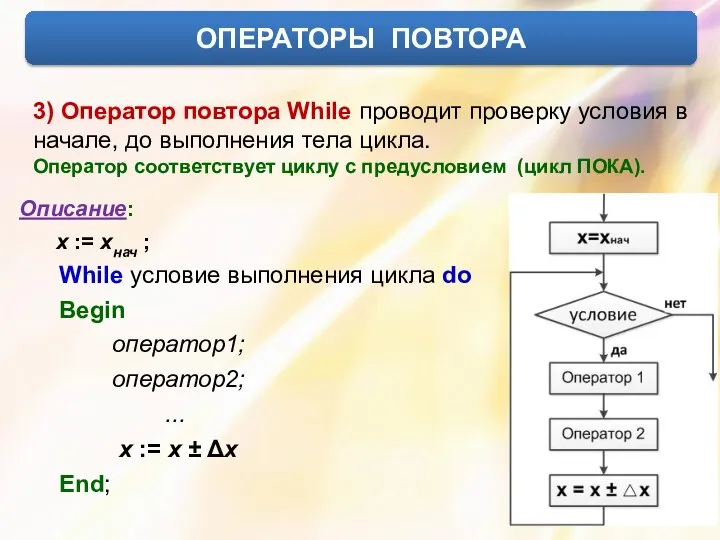 ОПЕРАТОРЫ ПОВТОРА 3) Оператор повтора While проводит проверку условия в начале,