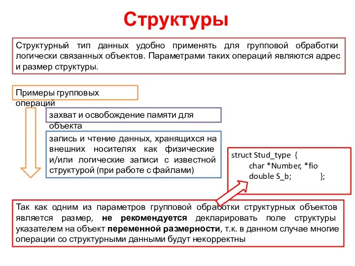 Структуры Структурный тип данных удобно применять для групповой обработки логически связанных