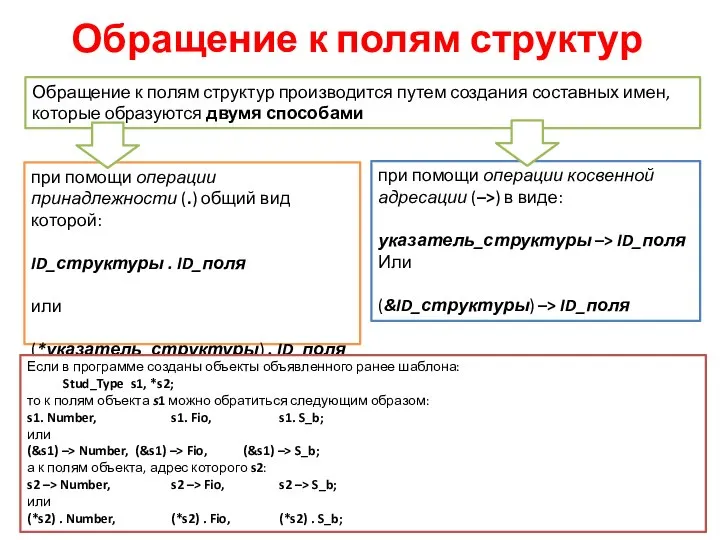 Обращение к полям структур Обращение к полям структур производится путем создания