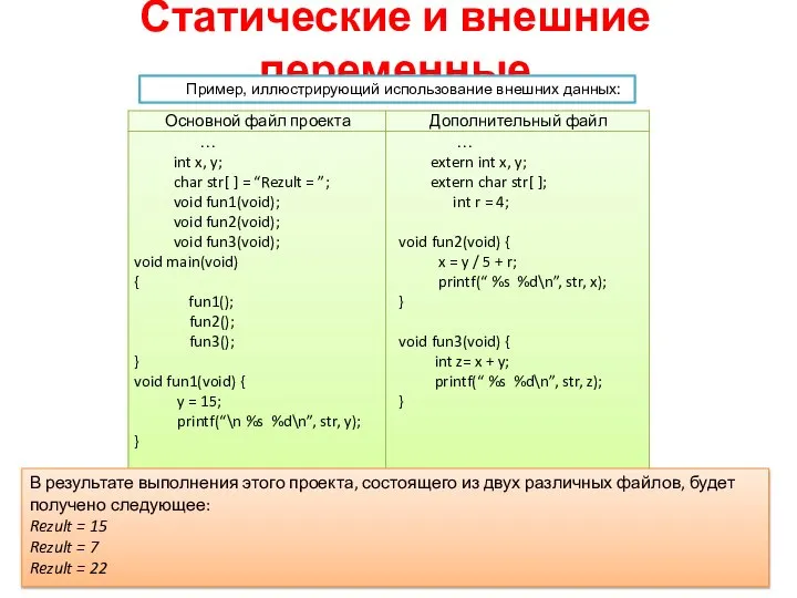 Статические и внешние переменные Пример, иллюстрирующий использование внешних данных: В результате