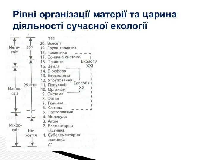 Рівні організації матерії та царина діяльності сучасної екології Екологія вивчає 10-14