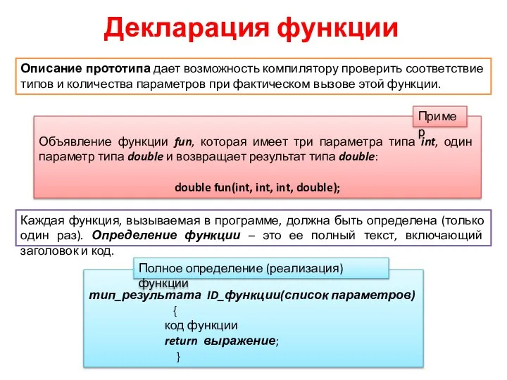 Декларация функции Описание прототипа дает возможность компилятору проверить соответствие типов и