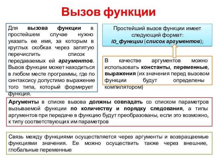 Вызов функции Для вызова функции в простейшем случае нужно указать ее