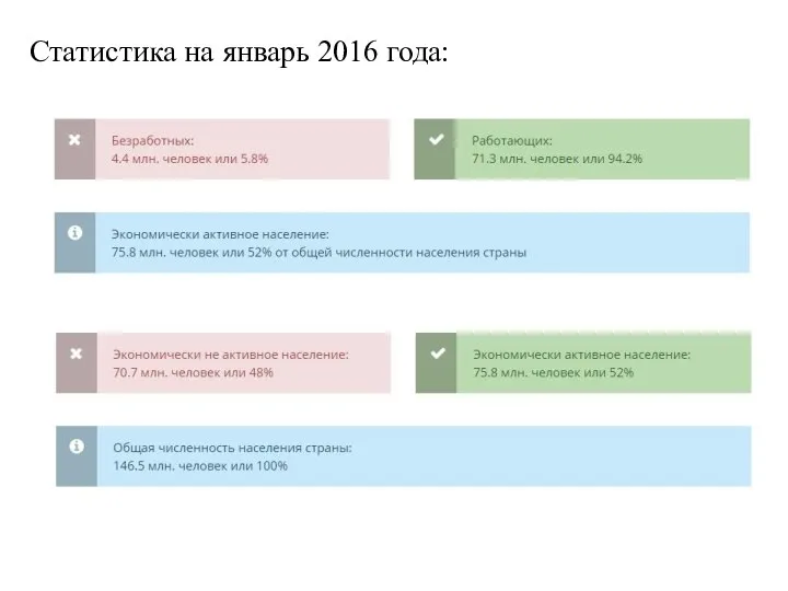 Статистика на январь 2016 года: