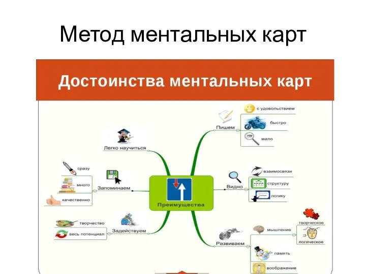 Метод ментальных карт