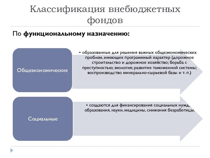 Классификация внебюджетных фондов По функциональному назначению: