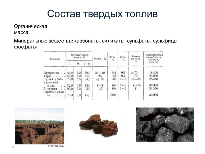 Состав твердых топлив 09.03.2016 Органическая масса Минеральные вещества: карбонаты, силикаты, сульфаты, сульфиды, фосфаты