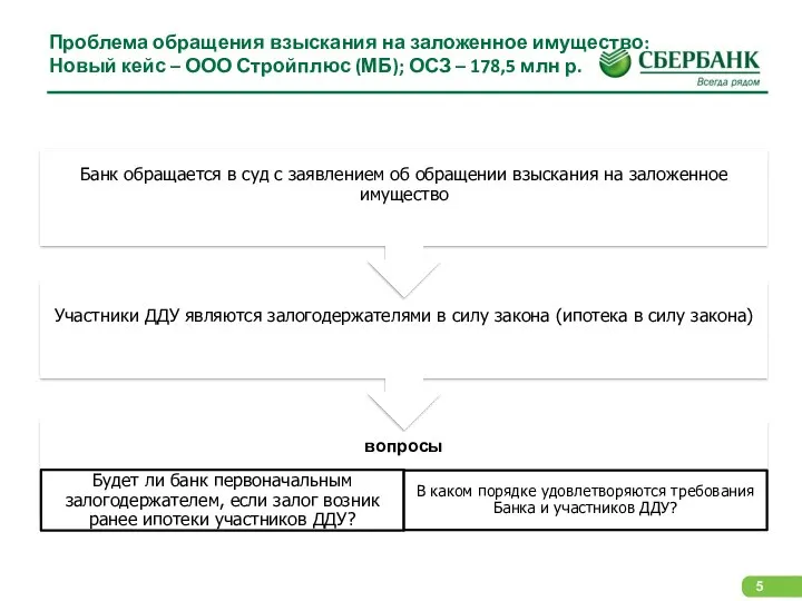 Проблема обращения взыскания на заложенное имущество: Новый кейс – ООО Стройплюс