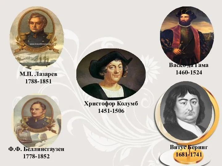 М.П. Лазарев 1788-1851 Ф.Ф. Беллинсгаузен 1778-1852 Христофор Колумб 1451-1506 Васко да Гама 1460-1524 Витус Беринг 1681-1741