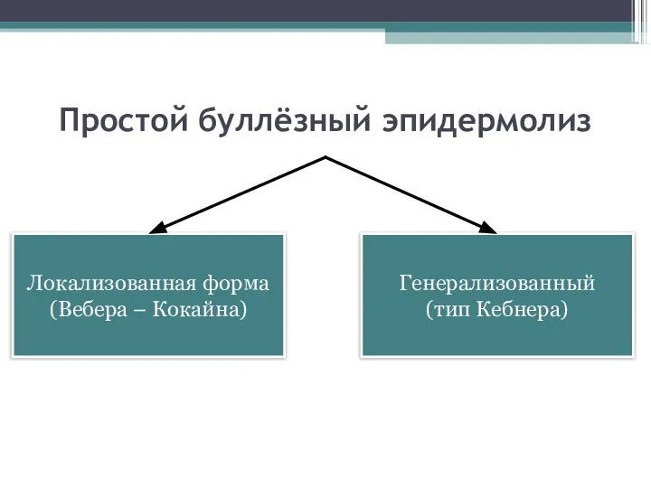 Простой буллёзный эпидермолиз Локализованная форма (Вебера – Кокайна) Генерализованный (тип Кебнера)