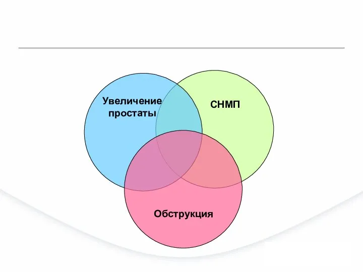 СНМП Обструкция Увеличение простаты