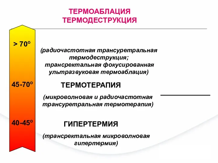 40-45о 45-70о > 70о ГИПЕРТЕРМИЯ (трансректальная микроволновая гипертермия) ТЕРМОТЕРАПИЯ (микроволновая и