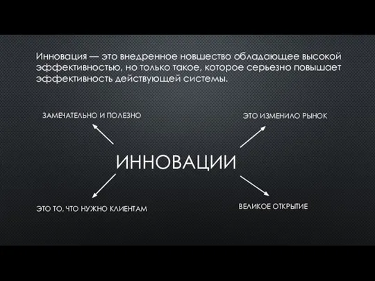 ИННОВАЦИИ ЭТО ИЗМЕНИЛО РЫНОК ЭТО ТО, ЧТО НУЖНО КЛИЕНТАМ ВЕЛИКОЕ ОТКРЫТИЕ