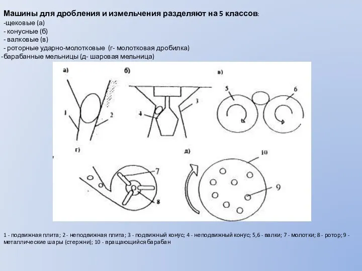 Машины для дробления и измельчения разделяют на 5 классов: -щековые (а)