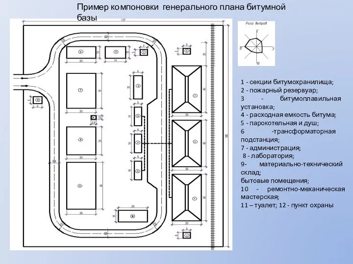 1 - секции битумохранилища; 2 - пожарный резервуар; 3 - битумоплавильная