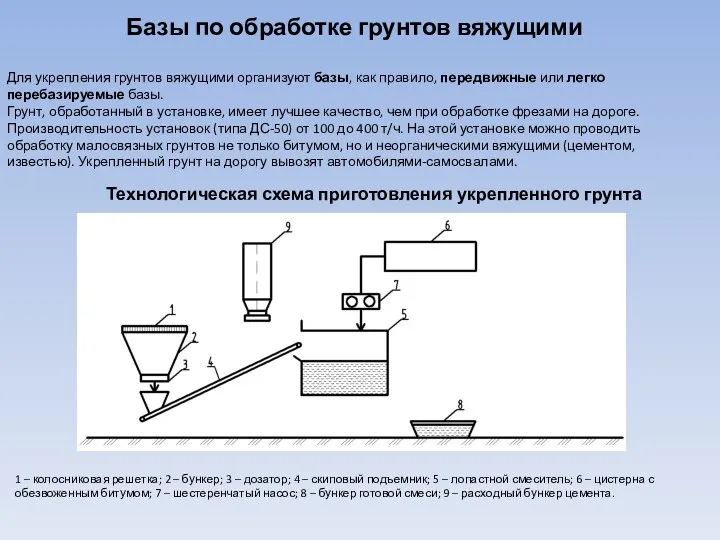 1 – колосниковая решетка; 2 – бункер; 3 – дозатор; 4