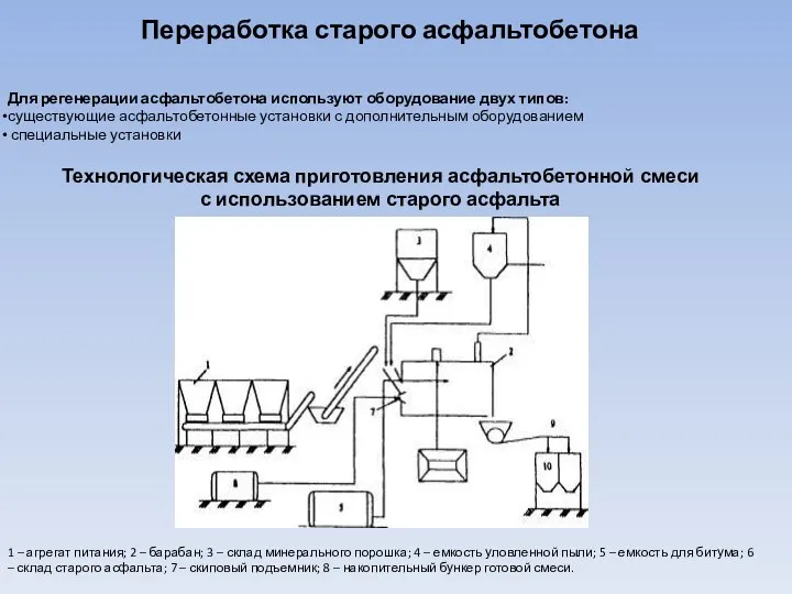 1 – агрегат питания; 2 – барабан; 3 – склад минерального