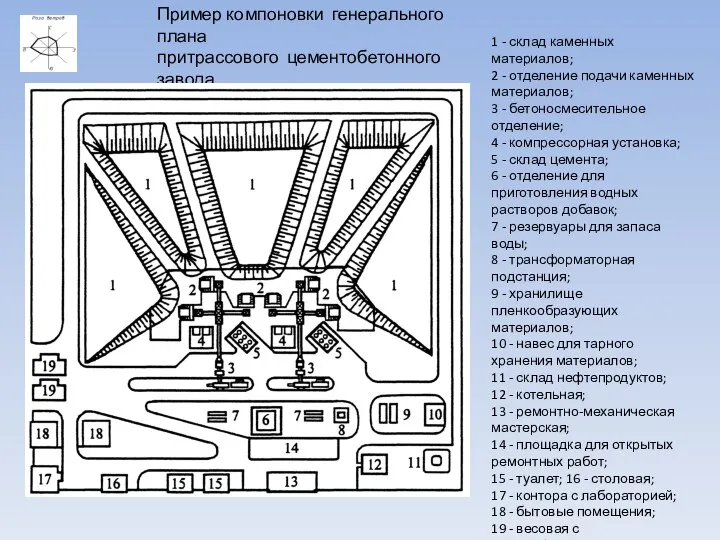 1 - склад каменных материалов; 2 - отделение подачи каменных материалов;