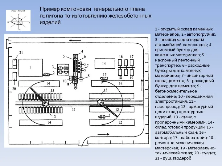 Пример компоновки генерального плана полигона по изготовлению железобетонных изделий 1 -