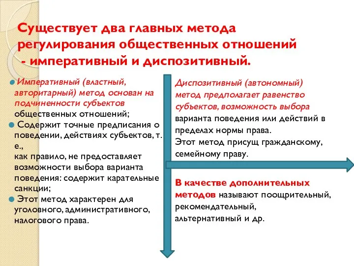 Существует два главных метода регулирования общественных отношений - императивный и диспозитивный.