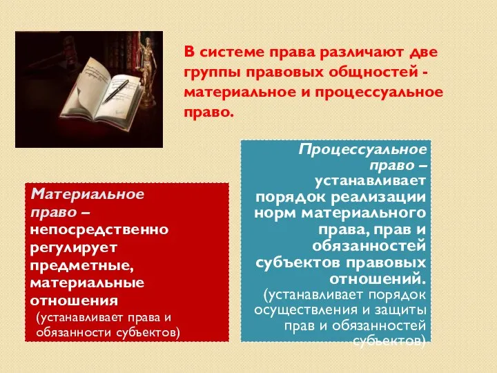 Материальное право – непосредственно регулирует предметные, материальные отношения (устанавливает права и