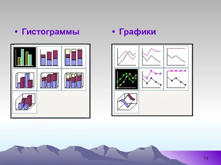 Гистограммы Графики