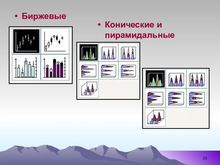 Биржевые Конические и пирамидальные