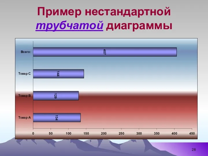 Пример нестандартной трубчатой диаграммы