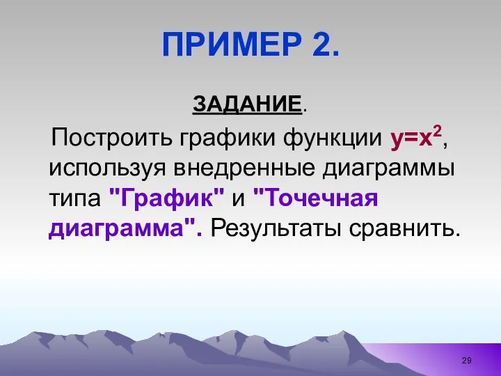 ПРИМЕР 2. ЗАДАНИЕ. Построить графики функции y=x2, используя внедренные диаграммы типа