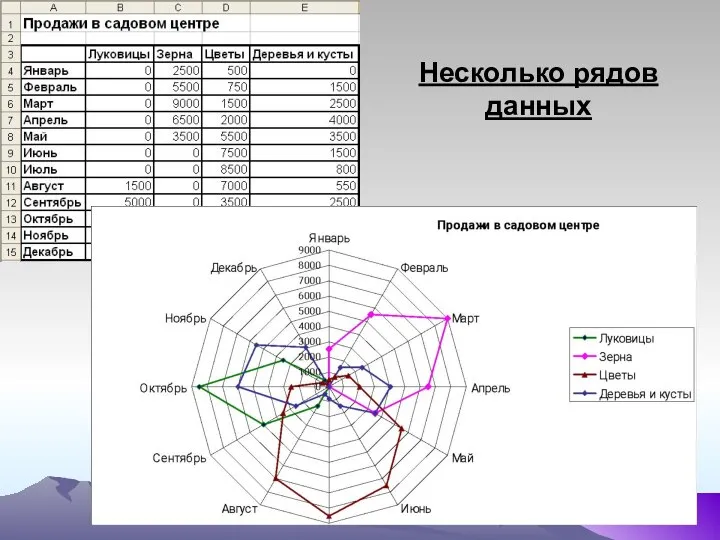 Несколько рядов данных